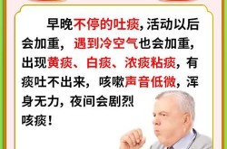 咳嗽有白痰一直不好是什么原因（咳嗽有白痰吃什么药）