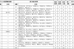 山东临沂新冠状最新情况，山东临沂最新疫情最新消息一览表