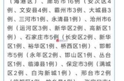 河北邢台新增2例外省输入无症状（河北急寻2名无症状感染者接触人员）