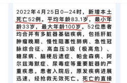 上海今天疫情情况新增多少例（上海疫情共死亡多少人）