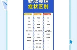 北京感染比广州更严重跟毒株有关（北京什么病毒感染）