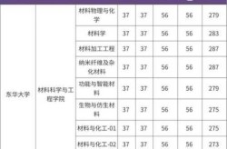 2013年研究生分数线，2013年专硕录取分数线
