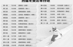 2022年冬奥会是几月几号开始，2022冬奥会在哪里举行