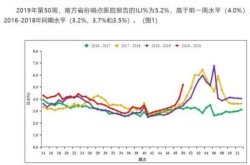2019到2020年爆发流感（2019年冬季流感大爆发）
