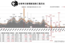 全球疫情数据最新报告，全球疫情数据