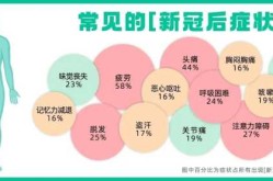 新冠二次感染风险正逐渐增加（新冠二次感染的可能性）