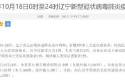 辽宁新增20例本土确诊 葫芦岛19例行程，辽宁葫芦岛疫情最新通知