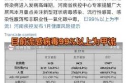 最近有流感吗2024年7月（最近流感病毒12月份）