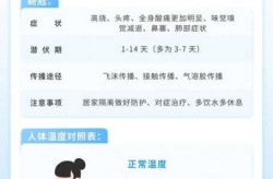 2023年春节感染阳性多还是少（2021年2022年2023年疫情）