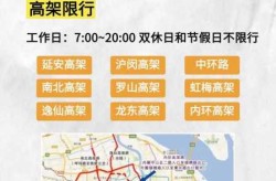 上海限行新规2021年5月1日（上海摩托车5月1号新规定）