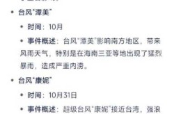 2024年中国发生什么，2024年国内十大热点事件