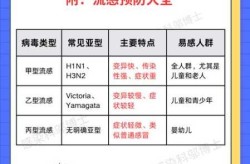 2024年7月这波流感来势凶猛（2024爆发的流感）