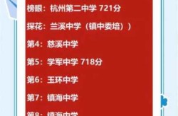 浙江高考成绩什么时候出2020（2020年浙江省高考分数线）