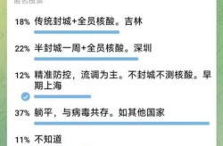 为何开展这轮核酸筛查上海回应（上海这几天为什么大检查）