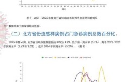 北京海淀区疫情最新消息今天，最近北京的传染病