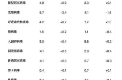 石家庄一地新增3例阳性感染者（艾滋病病毒感染者阳性）