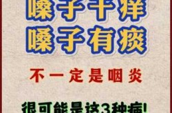 2024什么病毒咽喉炎咳嗽（2024流行的咳嗽病毒是什么）