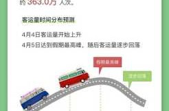 2024清明节假期高速免费吗（清明高速费免费几天）
