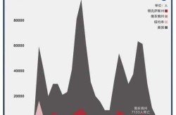 美国新冠死亡病例超过15万（新冠有多少人死亡和病历）