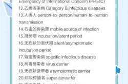疫情爆发的时间是几月几日英文（疫情是几月几日开始的）