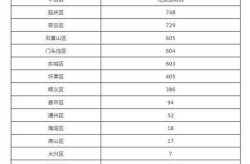 北京新增5例本土确诊 4例无症状（北京新增确诊）