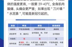 专家:国内每年或现多个感染高峰（烧伤感染期有三个高峰分别是什么）