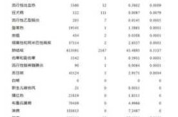 2023年7月疫情能彻底结束吗（2023年会有疫情吗）