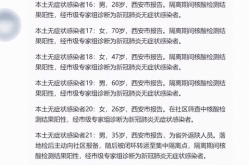陕西累计报告本土病例27例是真的吗，陕西出现一例本土病例