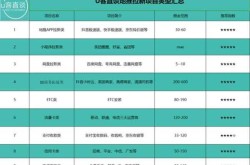 地推十大推广app平台，地推app接任务平台