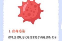 最近感染的病毒有什么症状与治疗（最新病毒感染的症状有哪些）