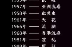 疫情什么时候开始的至今几年了（今年的疫情是从什么时候开始的）