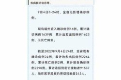 31省区市新增本土确诊2例 在云南，云南新增8本土确诊