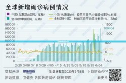 全国最新疫情今天新增，全国最新疫情情况