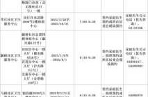 上海免费核酸检测延长时间，上海核酸检测点免费服务延长