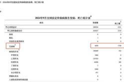 青岛确诊病例中有78名学生（青岛有多少艾滋病患者）