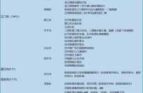 疫情中高风险地区最新名单2021年（全国疫情中高风险地区名单一览表）