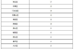 31省份新增5例死亡病例 均在北京年龄，31省市新增本土病例最新消息