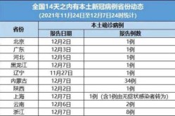 浙江新增本土确诊病例16例是哪里的，浙江出现1例本土病例