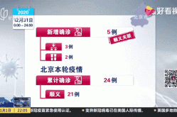 北京疫情最新消息2024年2月（2020年3月北京疫情）