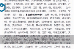 31省增本土确诊42例，31省份新增本土确诊20例n