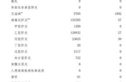 中国传染性疾病排行榜2023年（2023年法定传染病几种）