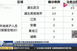 新冠肺炎疫情最新实时动态，新冠肺炎疫情实时动态