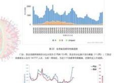 2024年流感七天情况，2024年流感高峰期