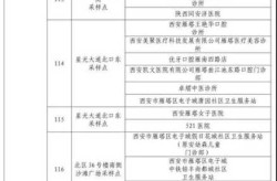 陕西新增1例本土确诊病例，陕西1例本土病例在哪儿