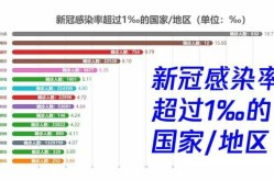 全国新冠肺炎最新数据情况今天（新冠肺炎的最新数据 最新消息）