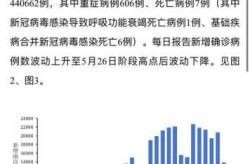 2025年新冠的高峰期是几月（2025年国内新冠的高峰期是几月）