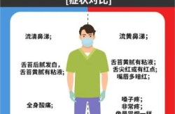 发冷是新型冠状病毒的症状吗（新冠病毒全身发冷）