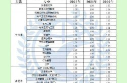 济南大学录取分数线2023年（2024济南大学录取线是多少）