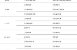 人偏肺病毒多久能自愈，儿童偏肺病毒治愈多少天