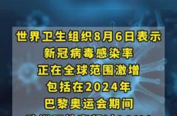2024年最新病毒感染什么症状（人感染冠状病毒症状）